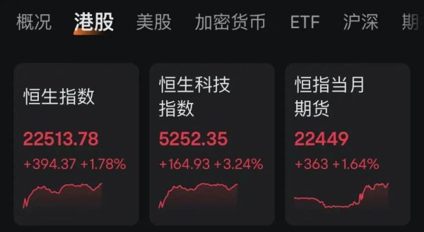 51配资网 全球资产，集体上涨！美国重磅消息来袭！