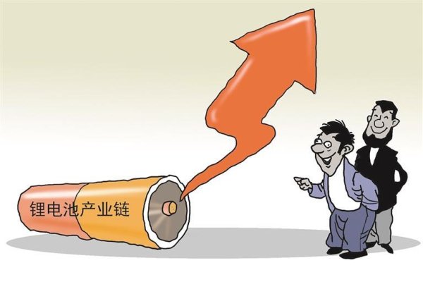 开源策略 锂电产业链“淡季不淡”盈利亮眼