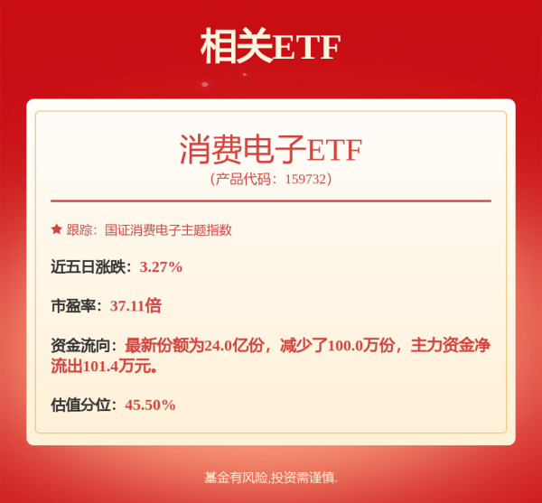 大御优配 歌尔股份对子公司提供担保的余额达5.52亿元