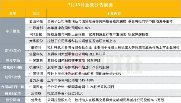 优配中国 投向字节跳动海外主体！310亿人工智能概念股与专业投资机构共同投资基金｜盘后公告集锦